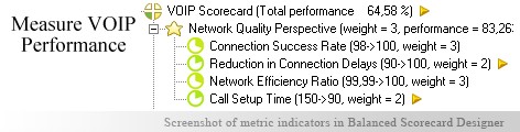 VOIP