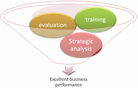 Do you question KPI effectiveness?