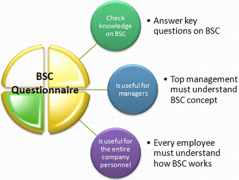 Are you ready to use Balanaced Scorecard in your company?
