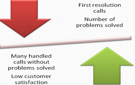 What are success drivers in call center?