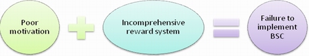 Why is reward system important in BSC implementation?